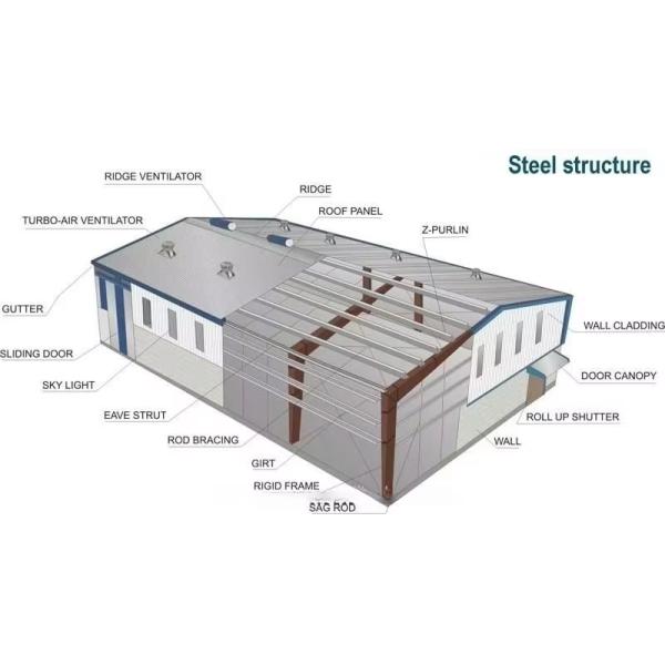 Hurricane Proof Prefabricated Steel Structures Building Large Span 2000-10000mm Height