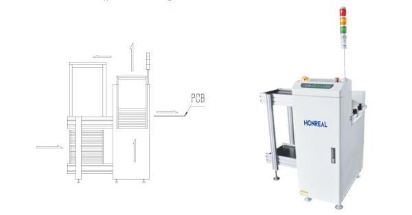 Buy Smaller Shoter SMT PCB Magazine Rack Loader Machine For Electronics Assembly at wholesale prices
