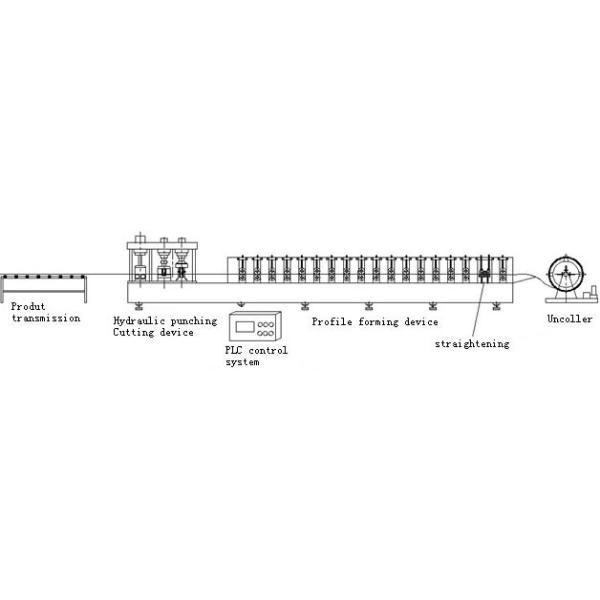 Corrugated Steel Sheet Double Layer Roll Forming Machine 0.4 - 0.8mm Thickness