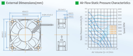 Ball Bearing 0.731 M3/Min Server Cooling Fan