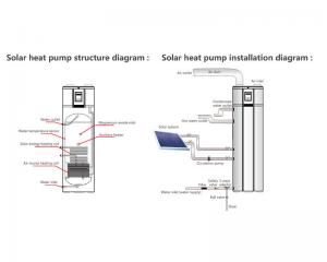 Quality High Efficiency Solar Heat Pump With PV Solar Connection Hot Water Circulation Coil SS304 for sale
