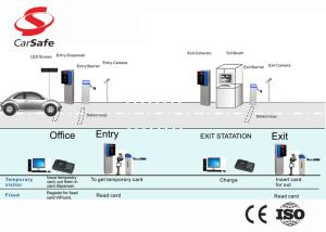 Intelligent Automatic Parking Management System Easy  Fast Installation