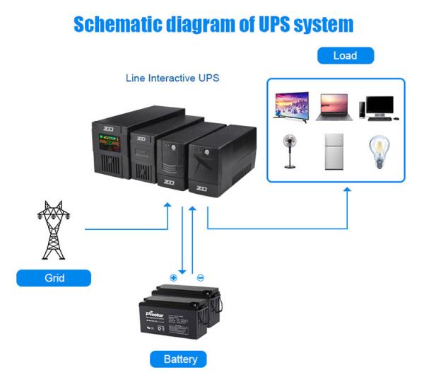 Buy 720W Mini Ups Power Supply 1250VA UPS Device For Computer / Router at wholesale prices