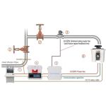 Compact Fire Fighting Monitor System With AC/DC Power And Wide Temperature Range