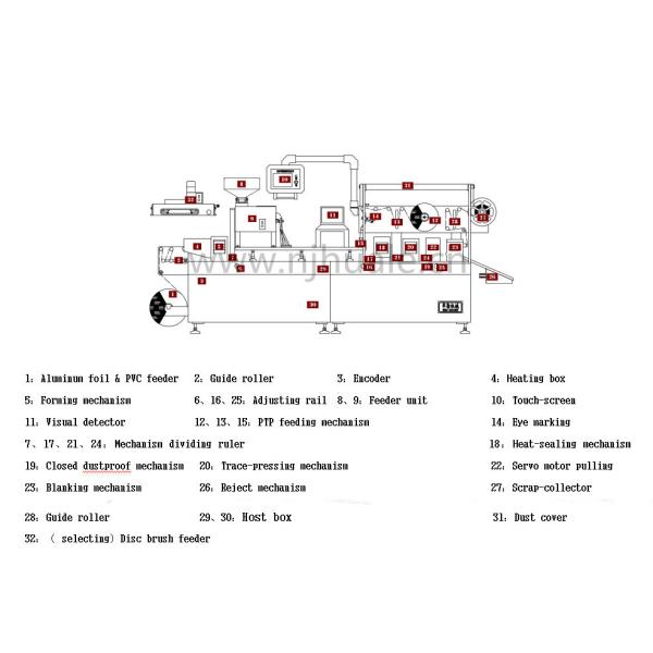High Speed Fully Automatic Plastic Blister Packing Machine(DPP-260A)