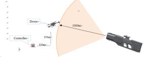 Long Range Gun Shape Drone Jammer With 1km Jamming Range