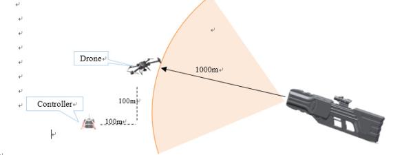 Buy Long Range Gun Shape Drone Jammer With 1km Jamming Range at wholesale prices