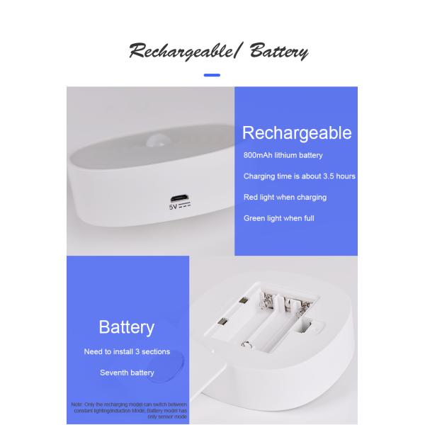 Mushroom Starry Sky Projector Night Light USB Rechargeable ABS PP Material