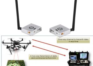 Quality 2.4Ghz Drones Wireless Video transmitter with 70ms delay &amp; 30km range air to GCS for sale