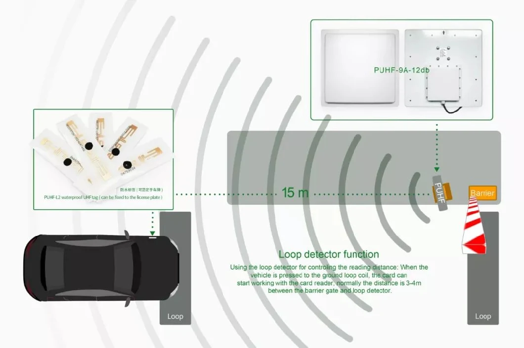 Long Distance 902-928MHz UHF RFID 125kHz RFID Card Reader with Metal Case Waterproof 0-15m to Read UHF RFID Reader
