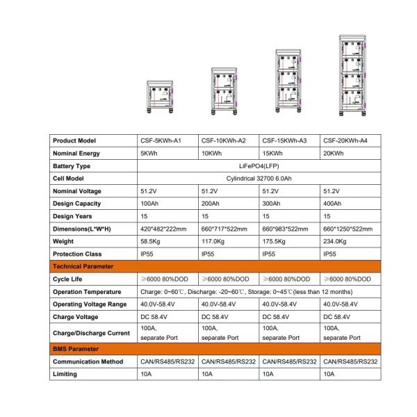 5 - 20KWH Residential Solar Battery Cabinet Package Home Solar Energy Storage System