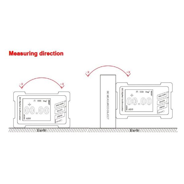 IP54 360 Deg Spirit Bubble Digital Bevel Box Angle Meter RION Double Benchmark