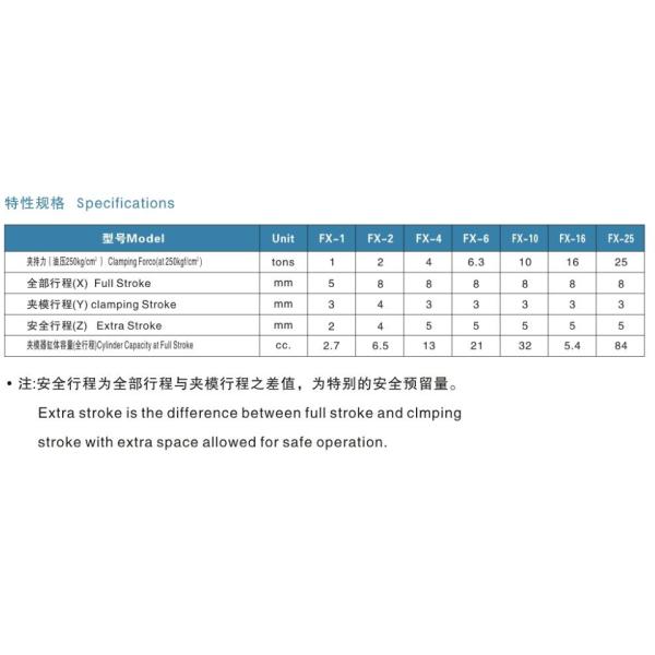 Hydraulic clamping pliers quick mounting pliers for injection mold quick change