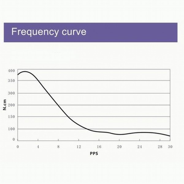 4.2A High Torque 8 Pin Count With Low Noise 2 Phase Stepper Motor