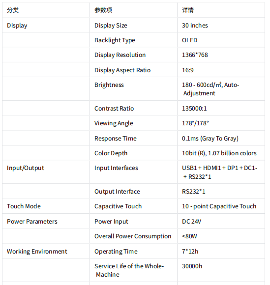 Technical parameter diagram for 30-inch OLED display