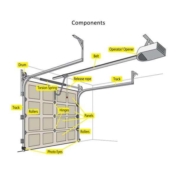 Sectional Garage Door Modern Electric Horizontal Aluminum Sliding Garage Door With High Standard Lifting Door