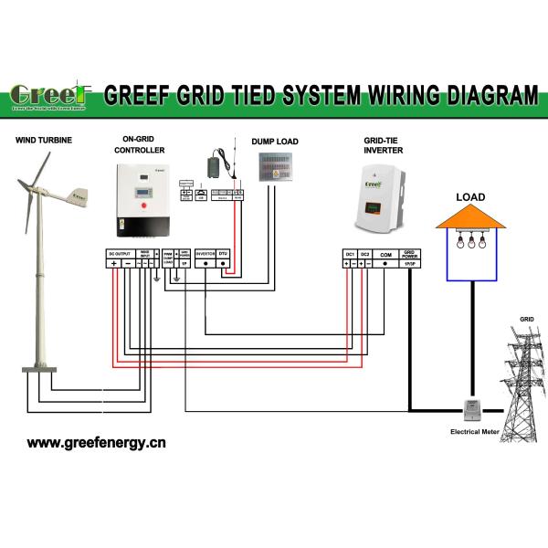 Off Grid Solar Wind Hybrid Horizontal Axis Wind Turbine System Kit 1KW