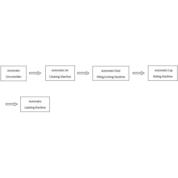 20ml PE Bottle Animal Vaccine Filling Plugging And Capping Line CE Certification