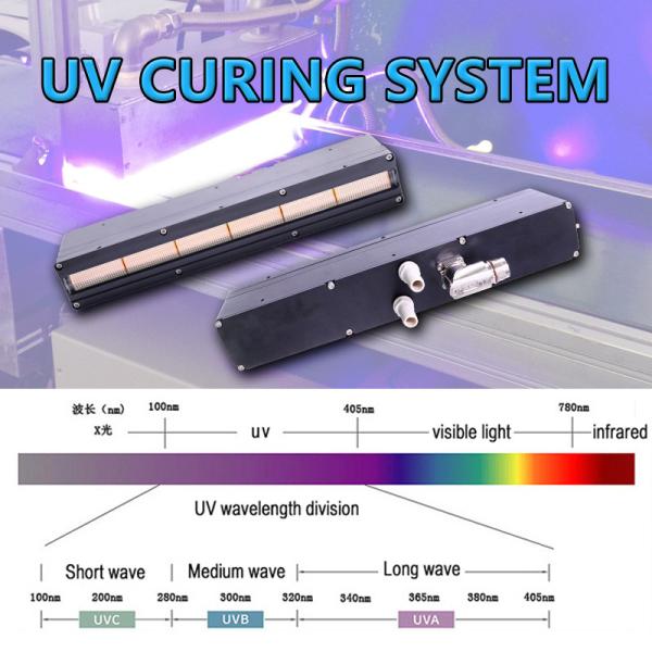 Multi Wavelength UV LED Curing System For 3D Printer Flexo Curing Oven