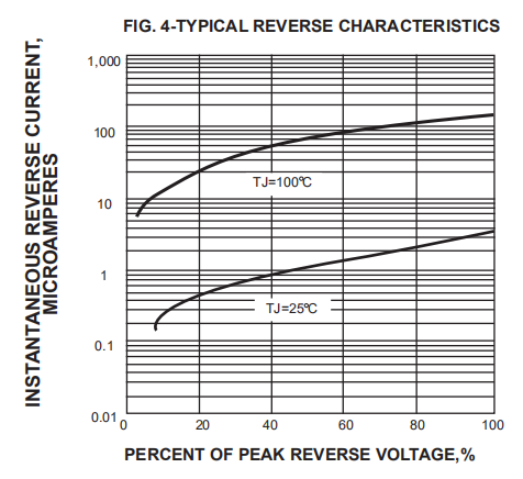 HER303 High Efficiency Rectifier Diode 3A 200V
