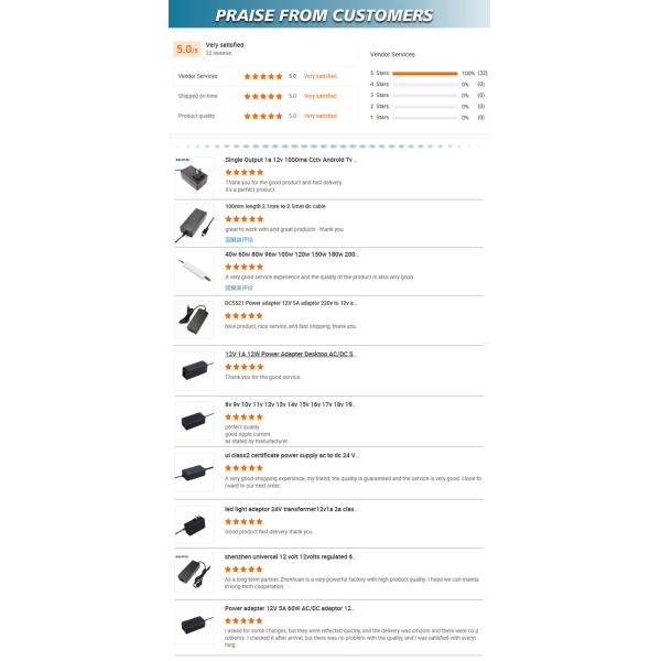 Single Phase 12V 8Amp Power Supply LED LCD CCTV Output Type DC Jack 5.5*2.1mm