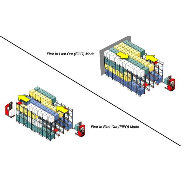 Steel Radio Shuttle Racking System High Density Racks Maximize Storage Utilization