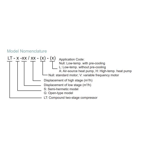 Screw Type Hanbell LT-S-55/25 Two-Stage Compressor with Maximum Continuous Current of 245A