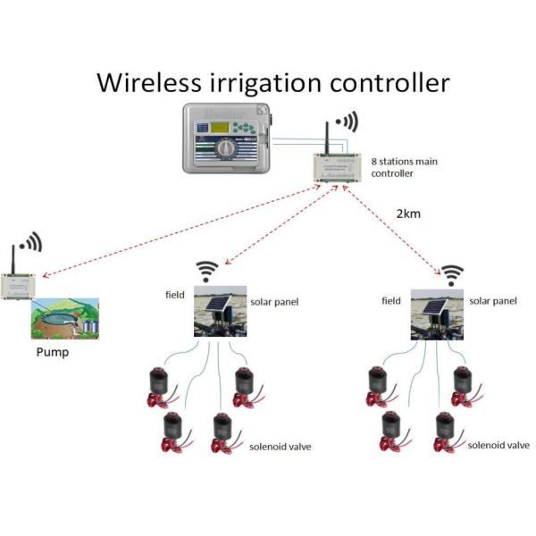 Automatic Lora Wireless Irrigation Controller Waterproof ABS 4ch Latching Valve Controller