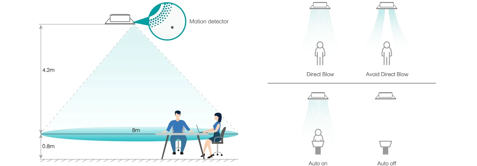 Motion sensor technology in action