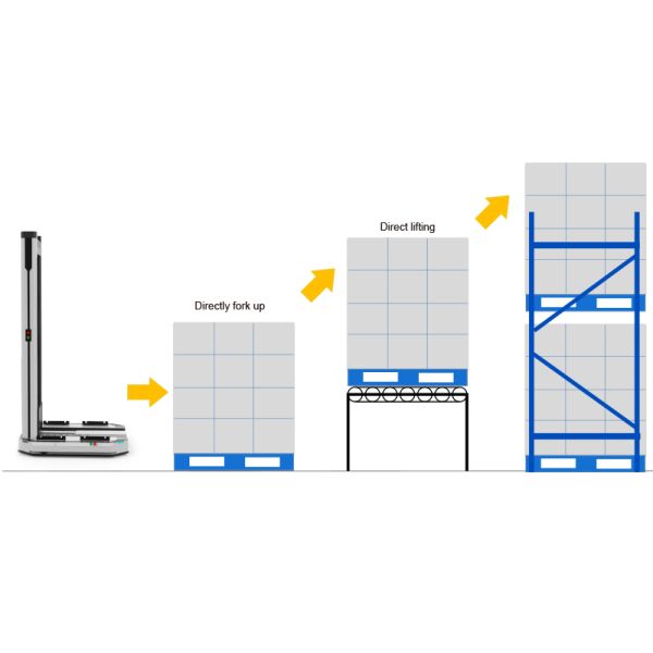 Very Narrow Aisle Fork-type Autonomous Mobile Robot