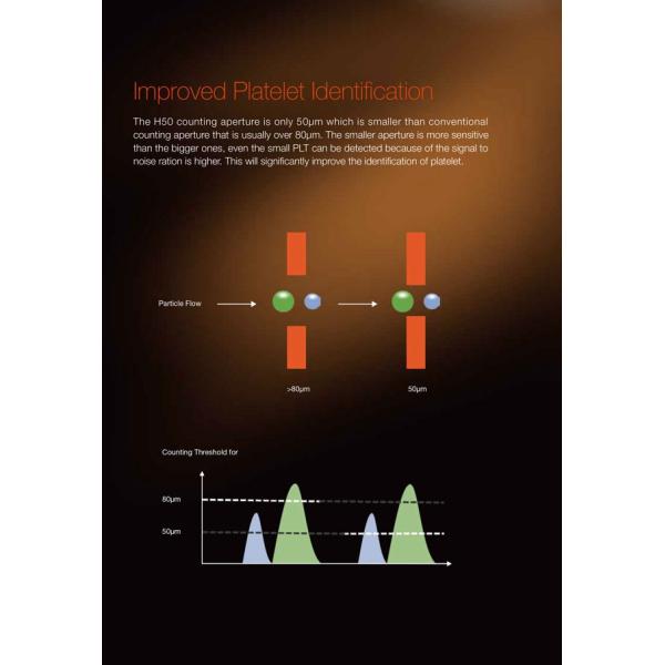 Factory price Edan 5-Part Automated Hematology Analyzer/Full automatic blood analyzer for medical