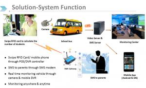 China GPS positioning and 3G/4G school bus security management system Real time SMS smart phone tracking on sale