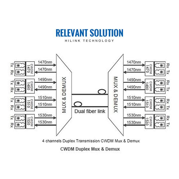 10G 1510nm 80km ZR CWDM SFP+ Transceiver Module for CWDM Mux Demux Systems