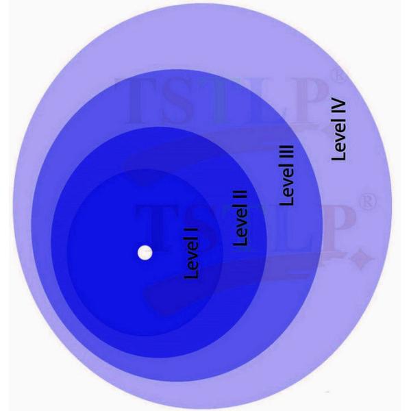 Fully Reliable Active Lightning Arrester For Building Protection