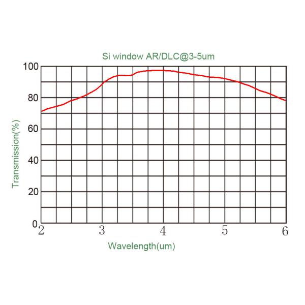 AR3-5um Coated Infrared Optical Lens , Optical Silicon Si Lenses