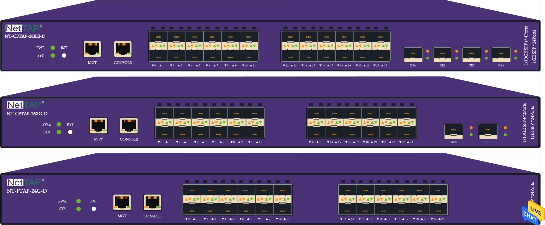 Quality Inline and SPAN Network Packet Generator with 10G Traffic Hash Splitting 64Gbps and 10GE Acquisition for sale