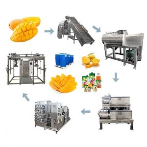 Quality 500T/D Automatic Industrial Mango Jam Processing Line 220V / 380V for sale