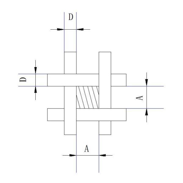 Choose Plain Weave Wire Mesh? Offer Material, Mesh Count, Wire Dia., Width, Qty.