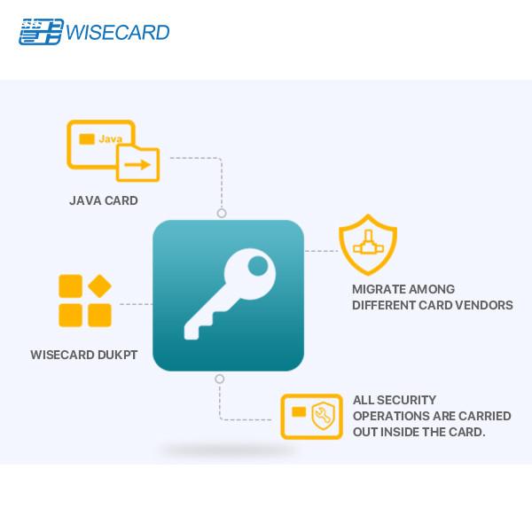 Buy DUKPT Java Card Applet , Smart Card System Application at wholesale prices