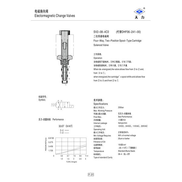 Professional Hydraulic Cartridge Valves , Spool Type 4 Way 2 Position Solenoid Valve