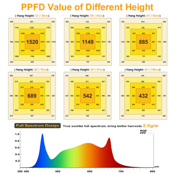 Foldable Bar AC85V 265V 600W LED Grow Light Horticol Diy Modules