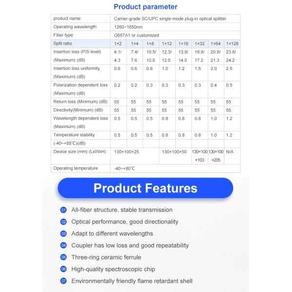 1x4 1x8 1x16 1x32 SC APC UPC Plug-in Fiber Optic Splitter PLC Splitter with Connector