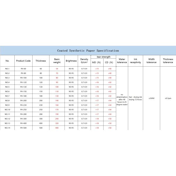 Tear - Resistance Synthetic Paper PP Material For Business Card Smoothness