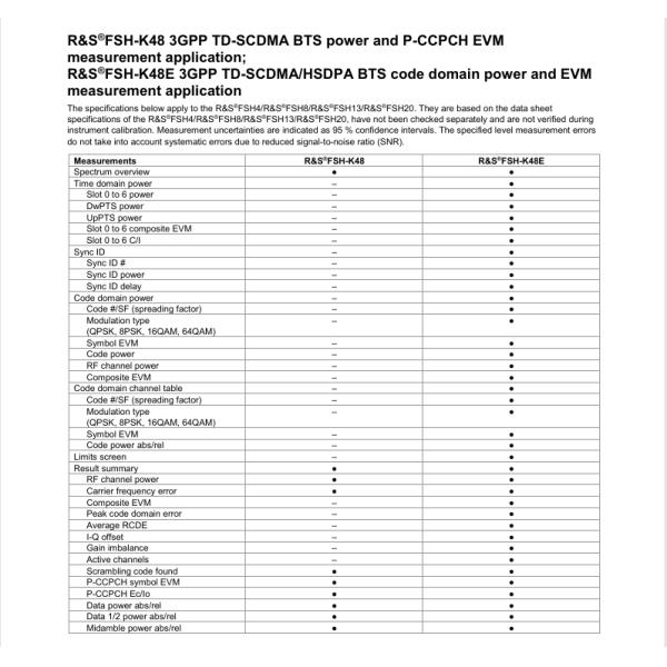 Rohde & Schwarz FSH4 FSH8 FSH13 FSH20 Handheld Spectrum Analyzer with 9 kHz to 20 GHz Range and Excellent Sensitivity for All-in-One Spectrum Analysis