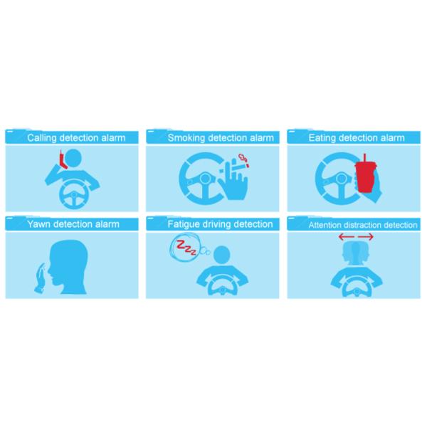 4 CH Mini Dashcam Blackbox Taxi MDVR GPS 4G WIFI 1080P Mobile Dvr AI Function Optional