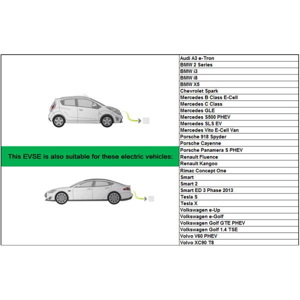 Portable Evse Charging Adapter Wallbox Ev OBC Charger With CEE 4pin