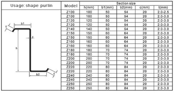 Z Channel Purlin Roll Forming Machine With Touch Screen PLC Frequency Control System