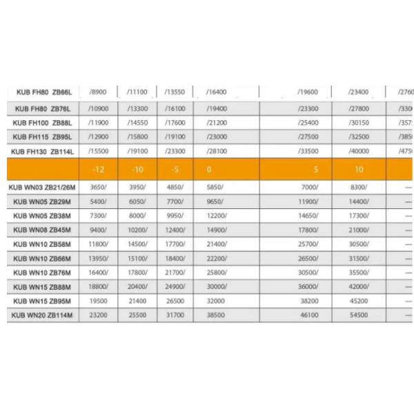 KUB FH22 ZB21L Scroll Compressor Copeland Condensing Unit Cold Room 3HP Condensing Unit