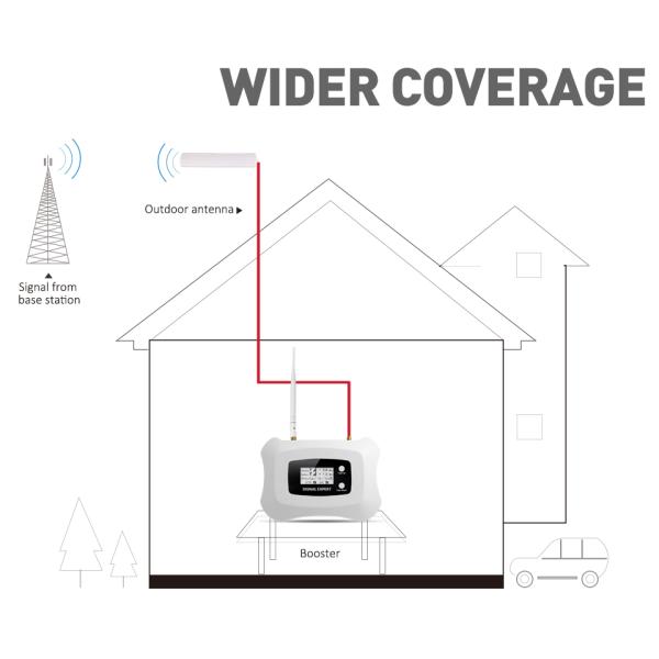 2G ALC Single Band Signal Extender Amplifier GSM Mobile Network Repeater