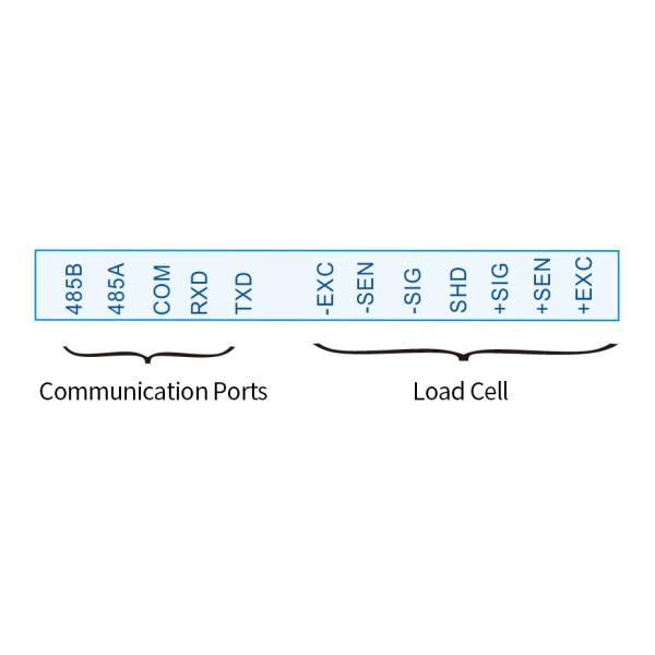 High Accuracy Digital Signal Transmitter For Weighing And Force Measurement